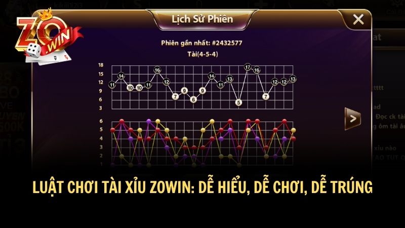 Chi tiết luật chơi tài xỉu Zowin